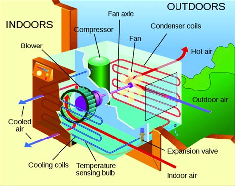 schematic view   window air conditioning unit wikipedia   scientific diagram