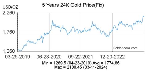 gold  today  gold prices  ounce today gold price oz