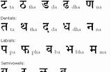 Sanskrit sketch template