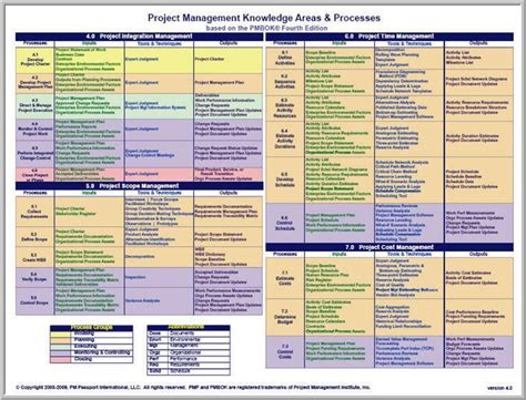 pmp itto spreadsheet google spreadshee pmp itto spreadsheet pmp itto spreadsheet  edition