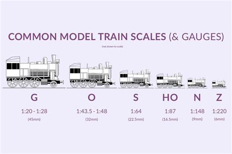 model train scales modelling gauges explained