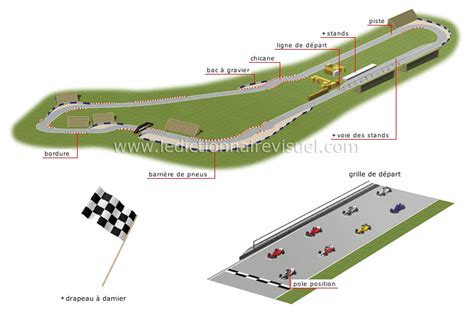 sports  jeux sports motorises  automobile circuit image dictionnaire visuel