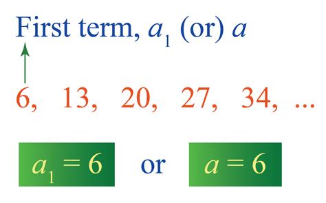 arithmetic progression definitions formulas solved problemsalgebra