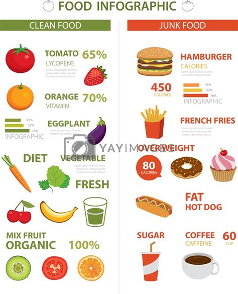 healthy  junk food infographic  kaisorn vectors illustrations
