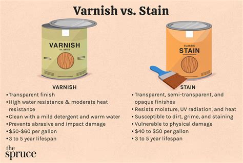 varnish  stain comparison guide
