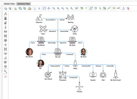accountability chart org chart software org graph software