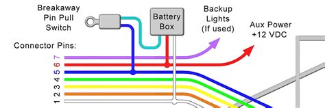 wiring diagram  trailer  electric brakes wiring digital