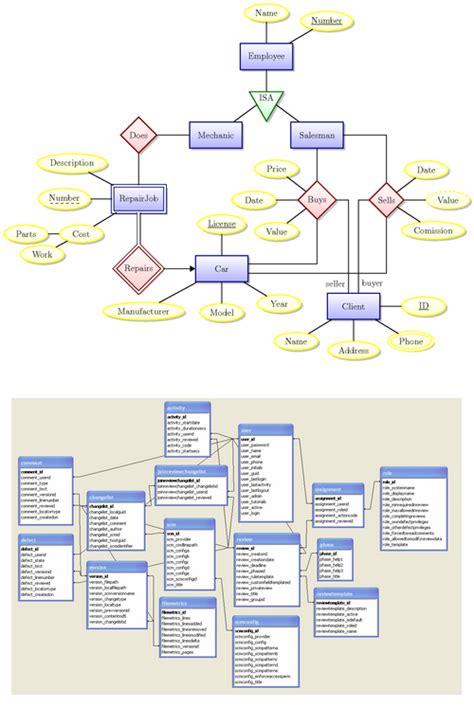 erd er   schema diagrams  administrators stack exchange