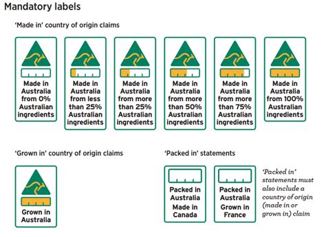 australian government releases  country  origin labels choice