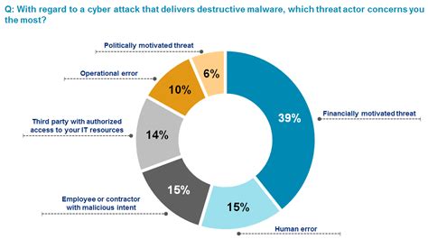 2017 the shifting cyber threat landscape in asia pacific
