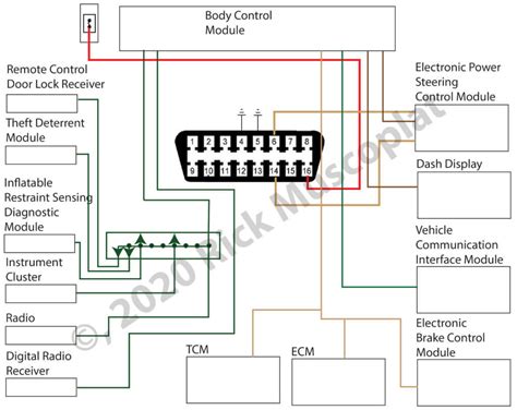 chevy cobalt bcm wiring diagram cothread