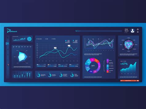 futuristic dashboard  full infographics  data  sergey bitos  dribbble