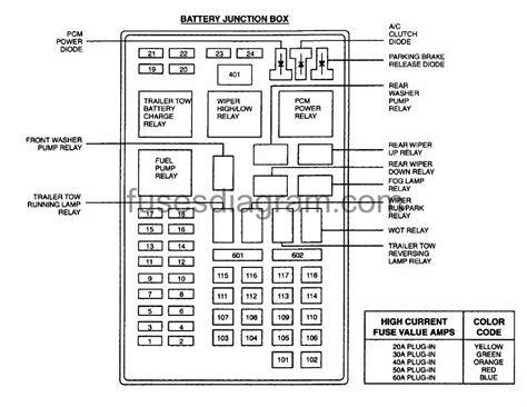 99 Ford Expedition Fuse Panel Diagram Wiring Diagram And