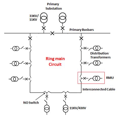 kv ring main unit circuit diagram