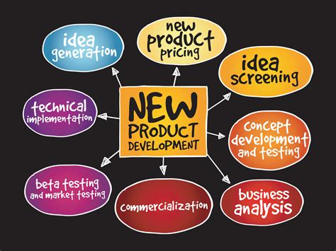 product development process  steps  excellence