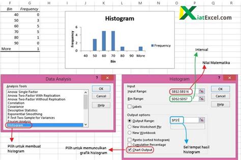 membuat histogram  excel  analysis toolpak kiatexcelcom