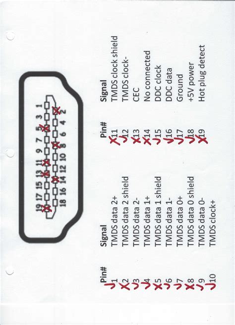 hdmi pinout