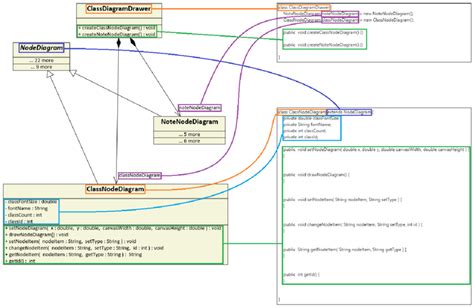 correspondence   class diagram  java source code