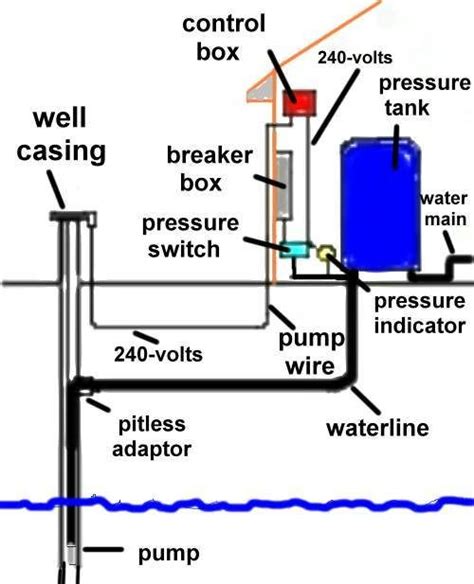 pressure systems water system pressure switch water system  pump house