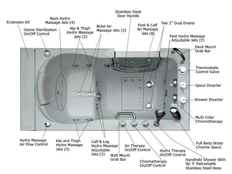 jacuzzi whirlpool bath parts diagram