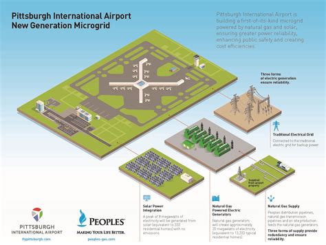 construction begins     kind airport microgrid blue sky pit news site