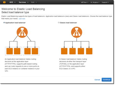 Aws Elastic Load Balancer What Is Elb Types Of Load Balancer Hot Sex