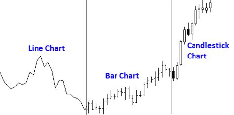 learn  pricing charts    read  thinkmarkets en