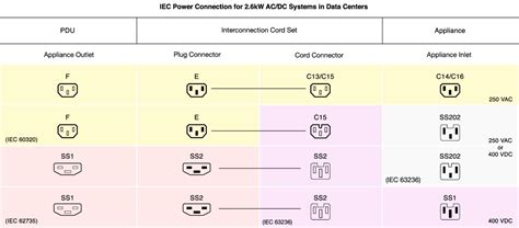 acdc device plugs  pave    dc data centers