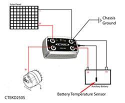 recommended charger  wiring  charge trailer battery  towing vehicle battery etrailercom