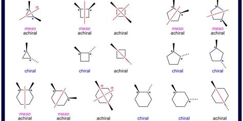 3 Which Of The Following Molecules Is Are Chiral
