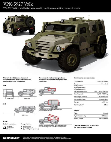 vpk  volk   full drive high mobility multipurpose military armored vehicle  terrain