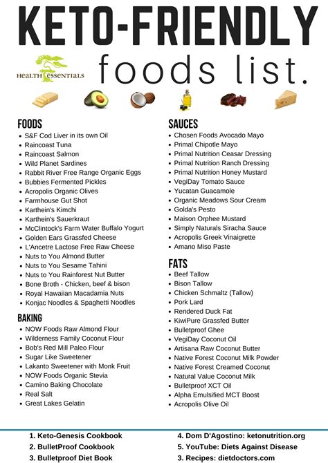 keto friendly foods health essentials