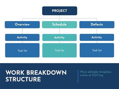 work breakdown structure template wbs excel riset