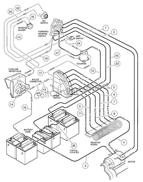 wiring diagram   gas club car golf cart