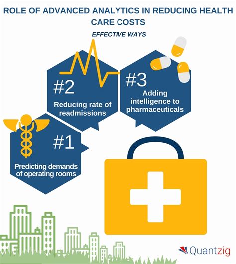 tips  reduce healthcare costs  advanced analytics quantzig