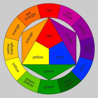 colourwheelgif color theory color wheel art color wheel