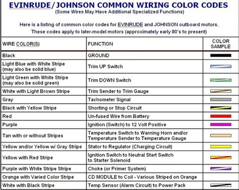 wiring diagram color codes