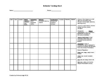 behavior tracking sheet  lodges lifelong learners tpt
