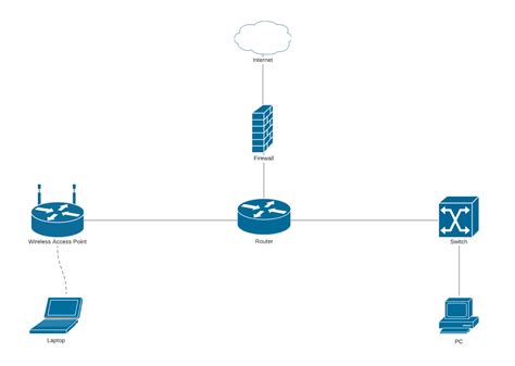 network diagram templates  examples lucidchart blog