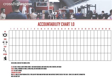 accountability chart crossfit glasgow glasgows premier training