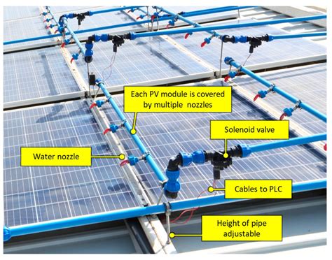 solar panel cleaning system  rs set    utiliko systems