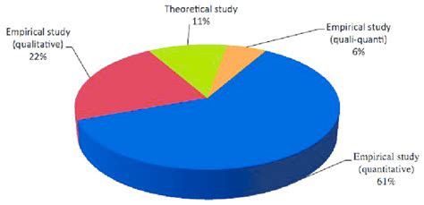 breakdown  articles  study type  scientific diagram