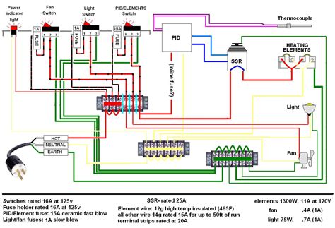 diy powder coating oven wiring diagram general wiring diagram