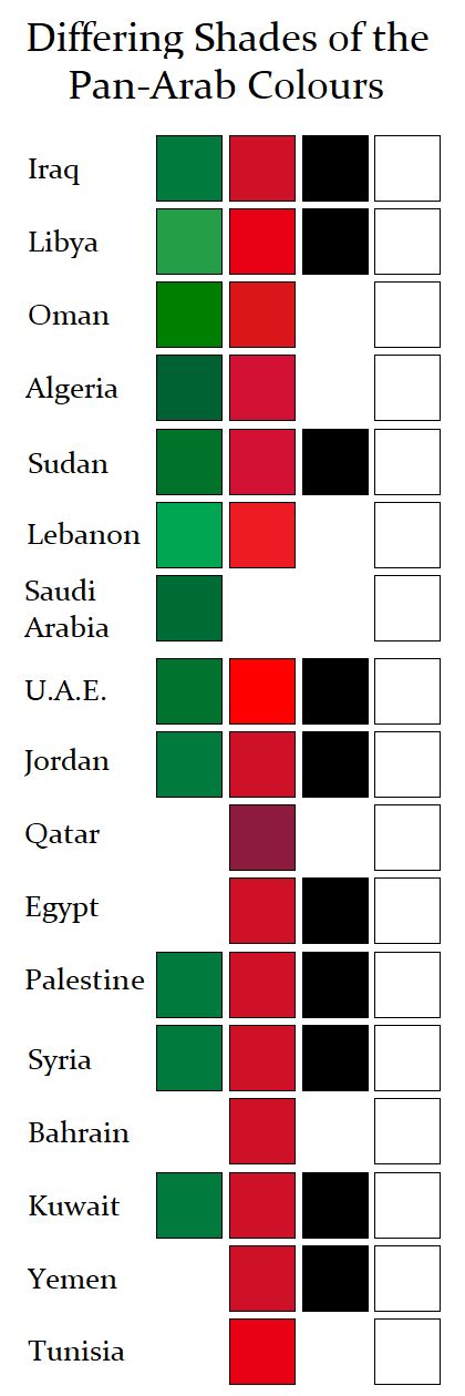 The Different Shades Of The Pan Arab Colours On National Flags