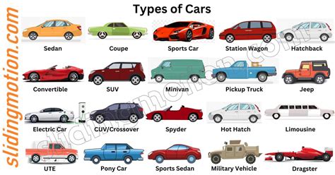 complete guide   main types  cars names diagram