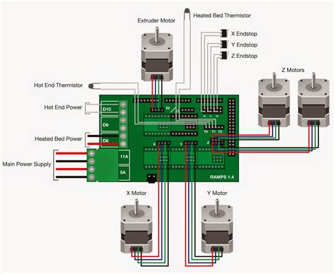 arduino pi ramblings  dc motors  encoders   printer challenging  norm