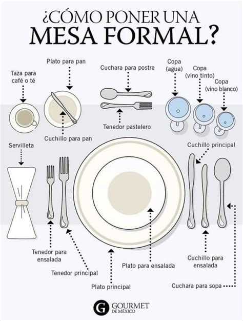 como poner una mesa formal cena formal reglas de etiqueta modales en la mesa