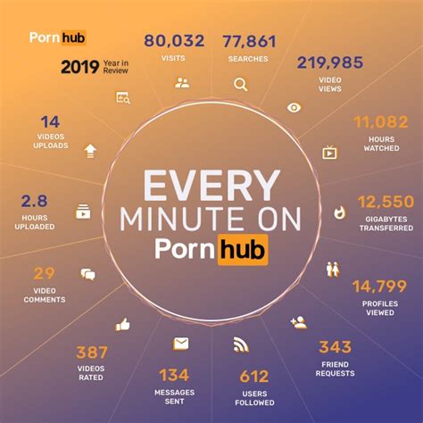 the 2019 year in review pornhub insights