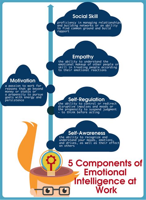 5 components of emotional intelligence topquestionsandanswers