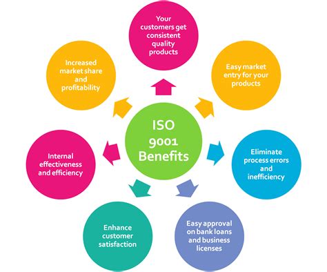 benefits  iso  qms quality management system